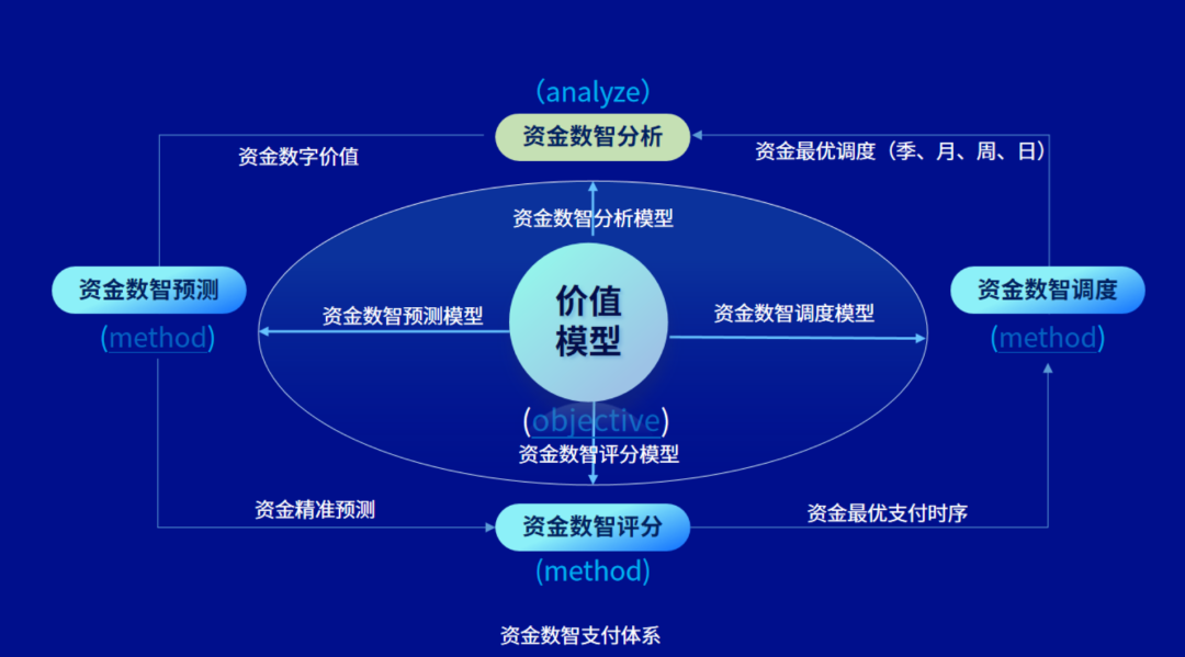 美高梅mgm司库“资金数智支付体系”获评2023数字化应用场景优秀解决方案，两客户项目获评优秀案例