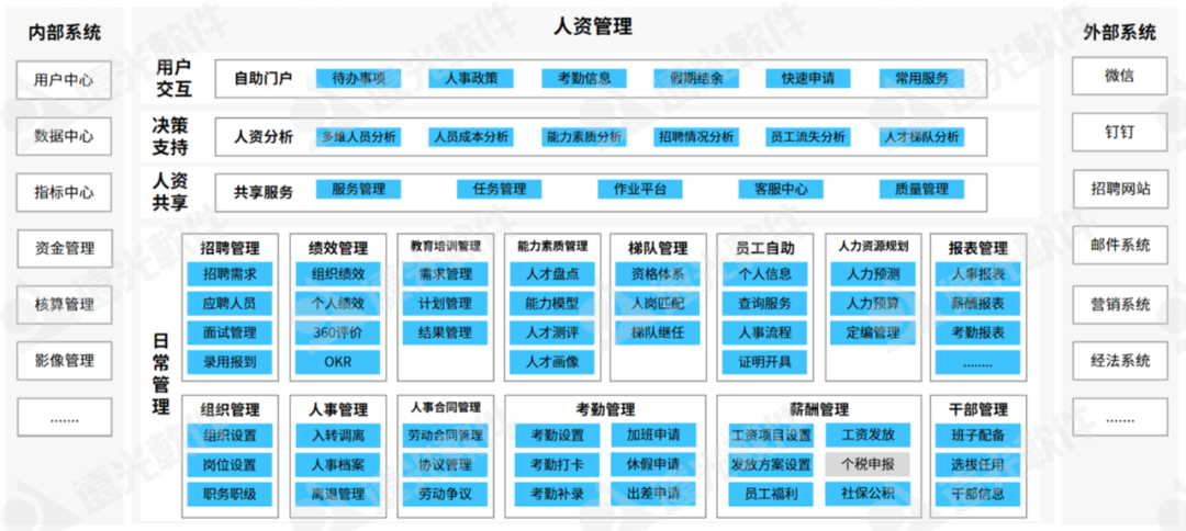 美高梅mgm人力资源管理应用，赋能人资数字化转型