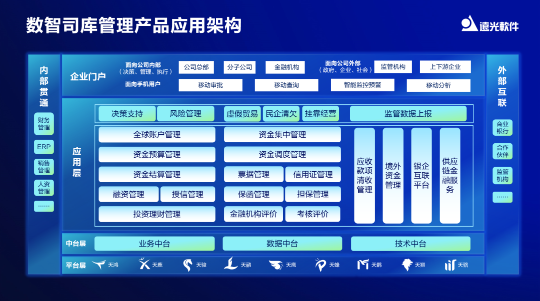 【对话】美高梅mgm软件徐国伟：打造全球司库管理系统，共建行业价值生态链