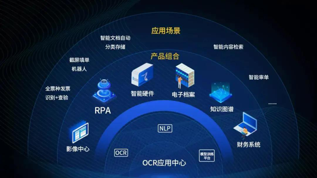 美高梅mgmOCR应用中心完成华为昇腾技术认证致力于为企业提供场景定制化服务