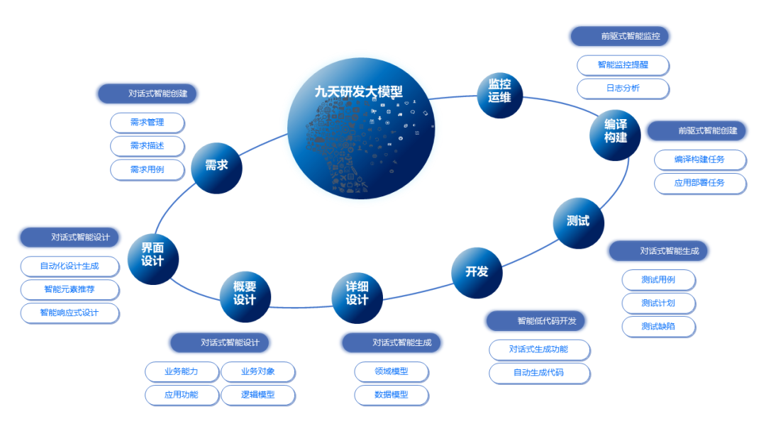 美高梅mgm九天大模型，智能研发新引擎