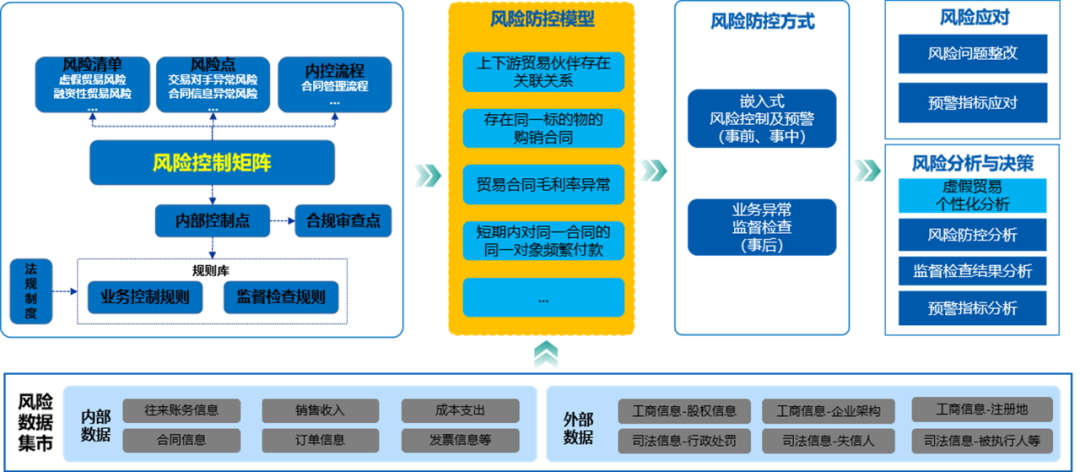 美高梅mgm数智司库助力央国企严防虚假贸易