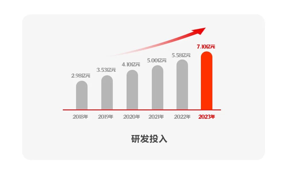 美高梅mgm软件2023年报：坚定发展硬道理 营收利润稳健增长