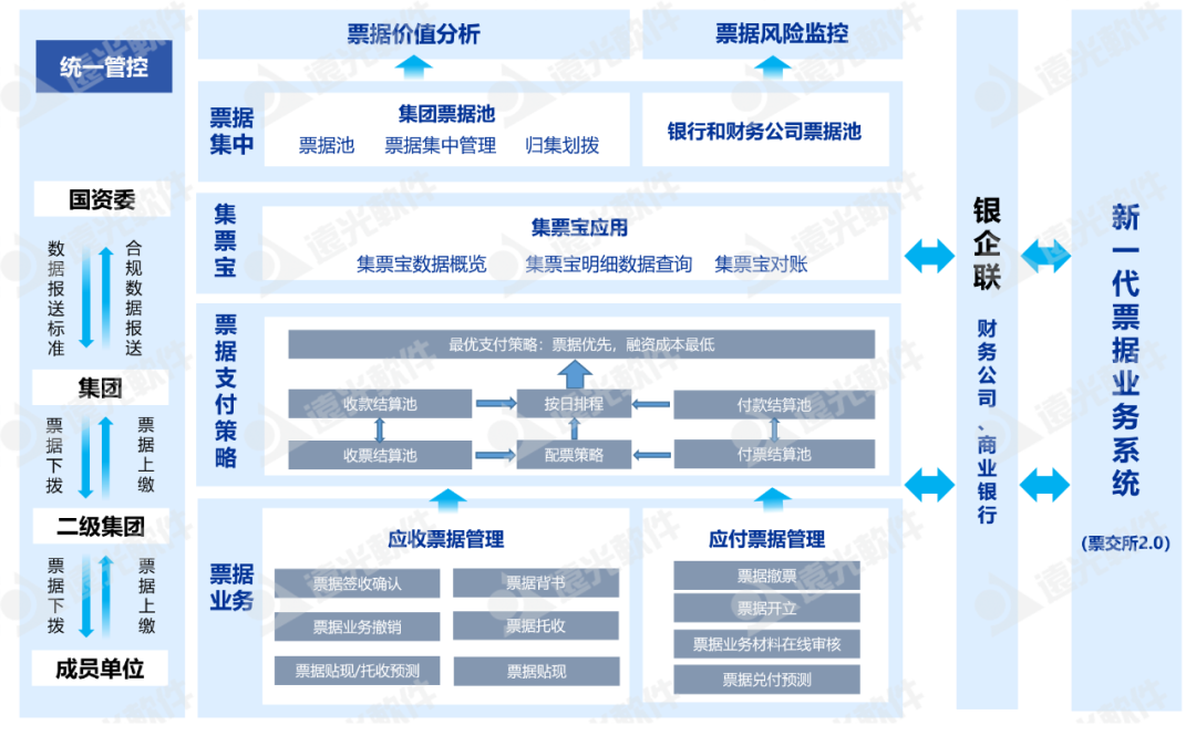 美高梅mgm司库票据管理：调度精益管理，驱动价值创造