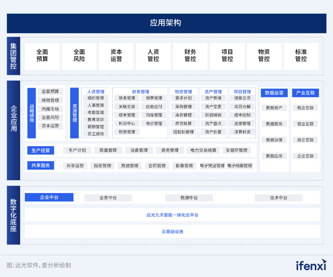 2024爱分析·信创ERP市场厂商评估报告：美高梅mgm软件