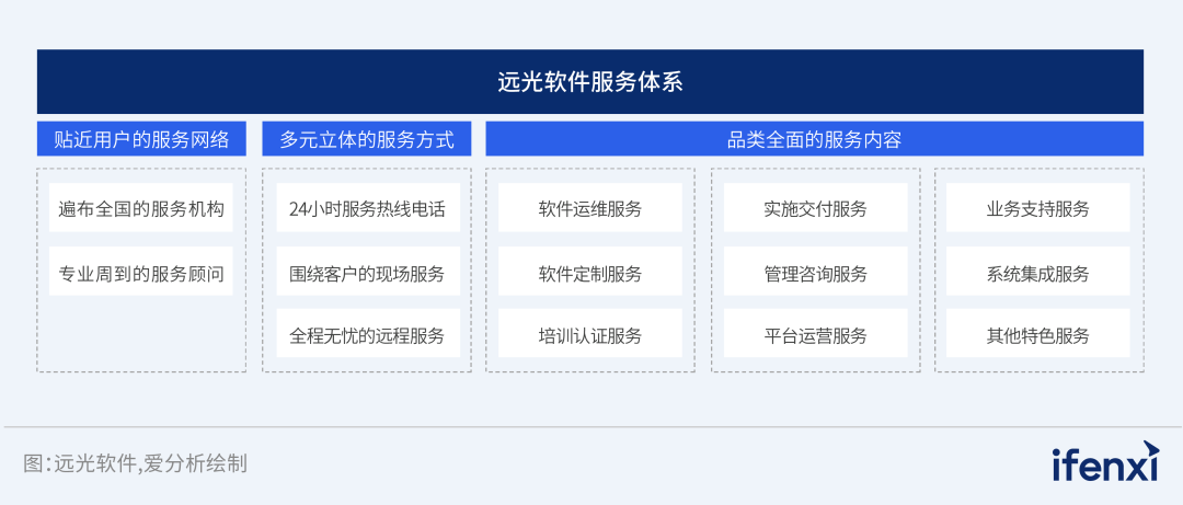 2024爱分析·信创ERP市场厂商评估报告：美高梅mgm软件