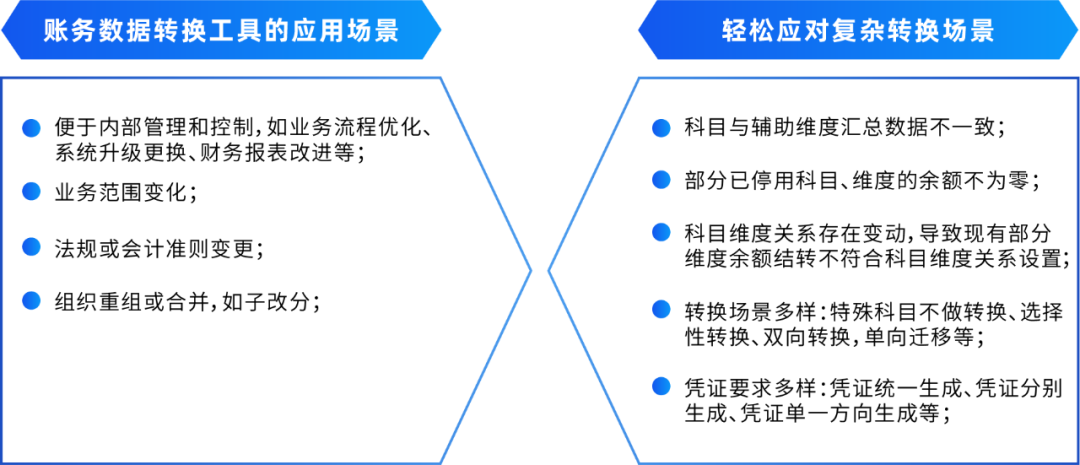 美高梅mgmDAP账务数据转换工具：一键高效完成账务数据转换