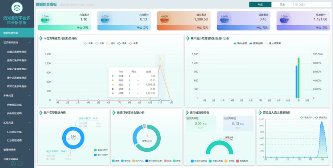 美高梅mgm业财平台多维分析系统 助力企业经营管理提质效