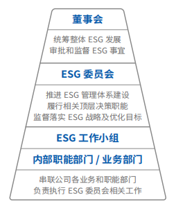 之星ESG观察 | 美高梅mgm软件：以科技力量助推可持续发展新篇章