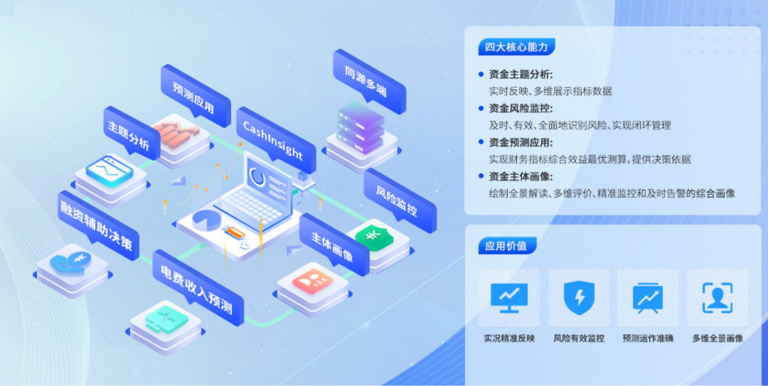 美高梅mgm资金分析调控平台入选2024广东软件风云榜“优秀信息技术应用创新产品”