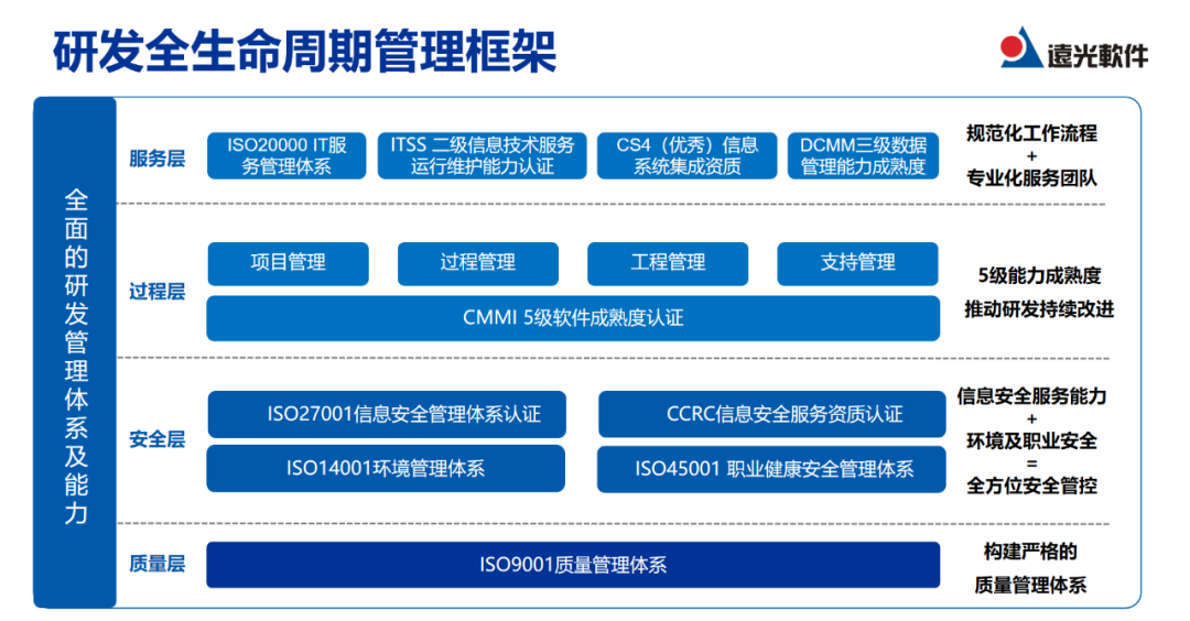 携手创新，铸就品质 美高梅mgm软件第五届产品质量大赛火热进行