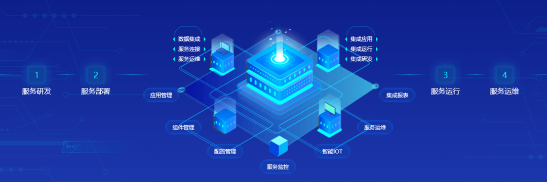 DAP专题 | 夯实数智底座，筑牢新质生产力数字引擎