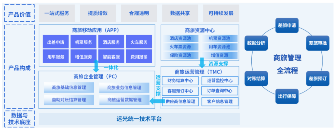 DAP专题 | 美高梅mgm商旅：一站式差旅服务，让差旅更简单、出行更轻松