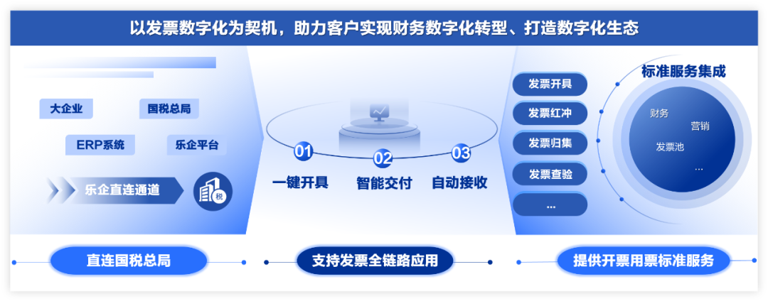 引领数字化转型，美高梅mgm数电票重塑财税未来