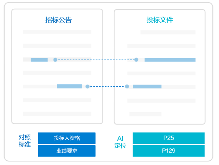 效率提升46%，美高梅mgm软件推出大模型“AI评标助手”