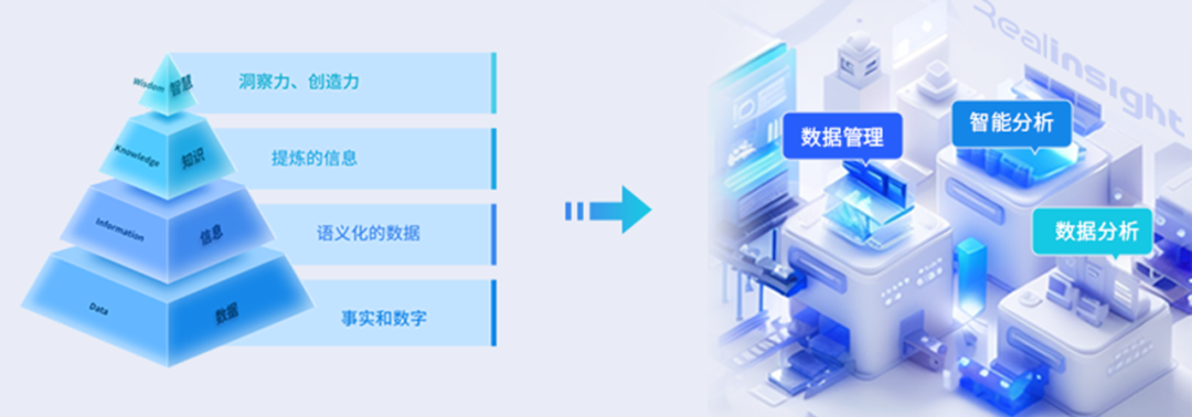 美高梅mgmRealinsight：激活数据深层价值，革新数字化分析