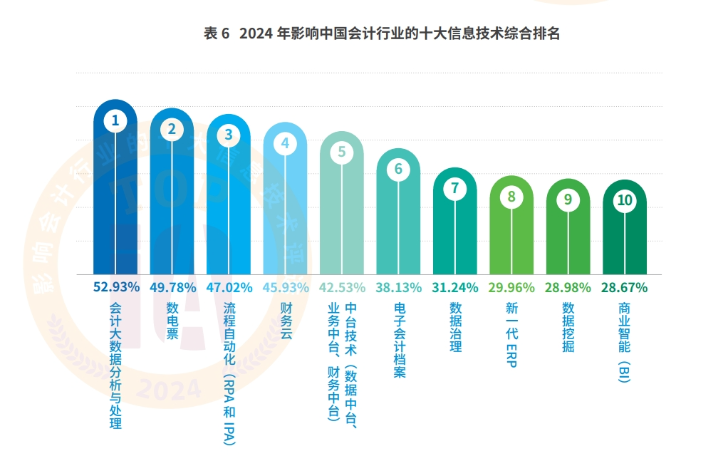 AI+会计档案：美高梅mgm智慧档案实现“从数据到智慧”的跃迁