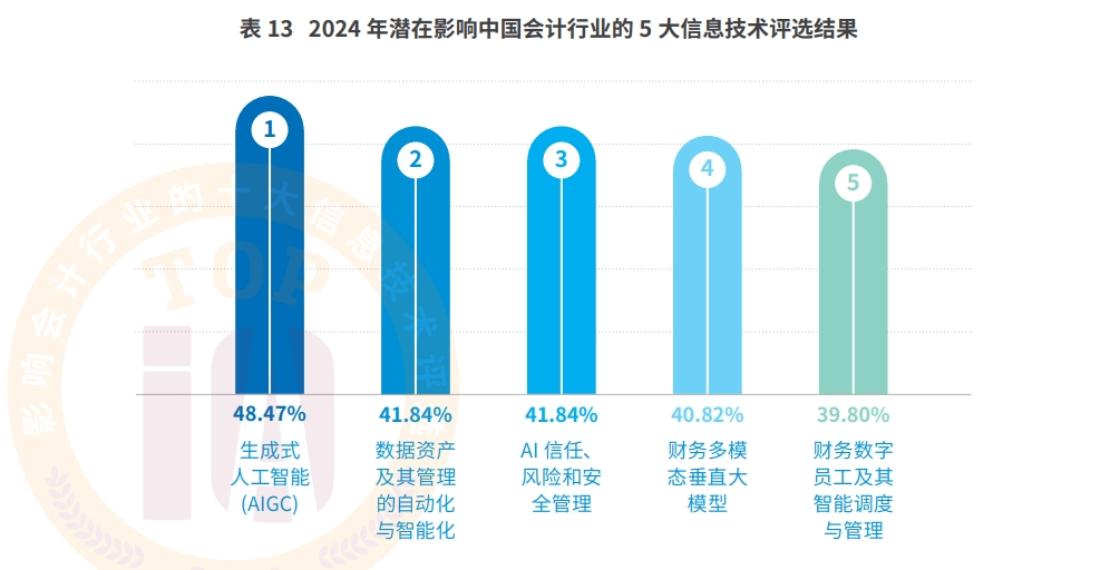 AI+会计档案：美高梅mgm智慧档案实现“从数据到智慧”的跃迁