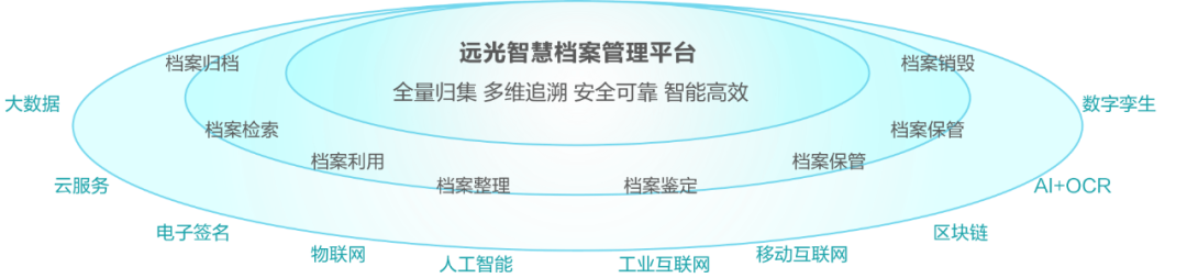 AI+会计档案：美高梅mgm智慧档案实现“从数据到智慧”的跃迁