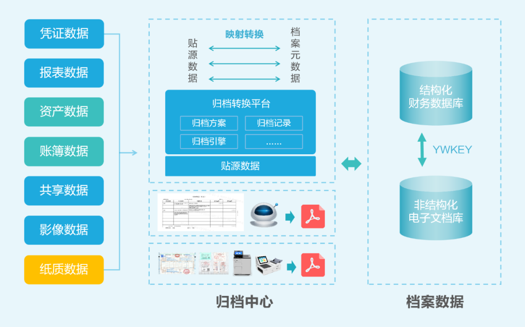 AI+会计档案：美高梅mgm智慧档案实现“从数据到智慧”的跃迁