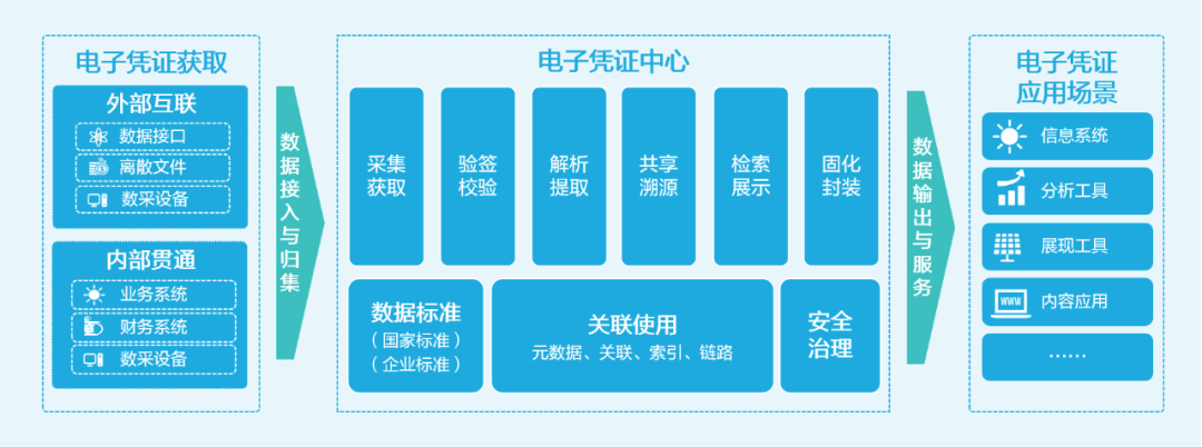 AI+会计档案：美高梅mgm智慧档案实现“从数据到智慧”的跃迁