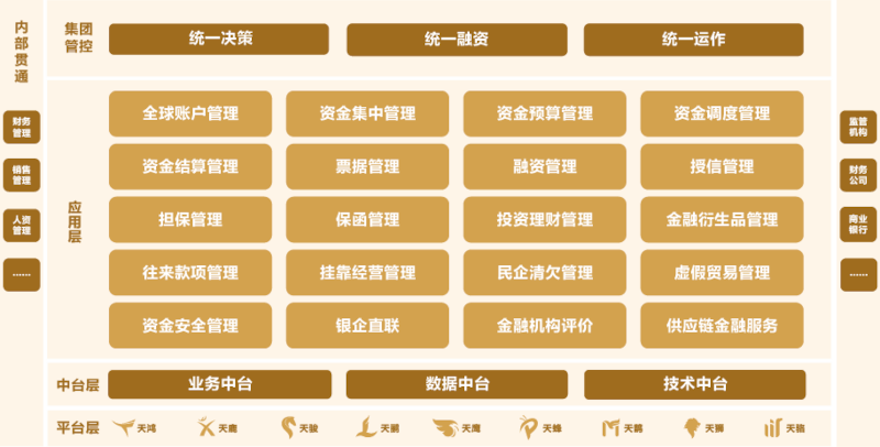 美高梅mgm全球司库管理系统：助力大型央国企与世界500强企业建设世界一流财务管理体系