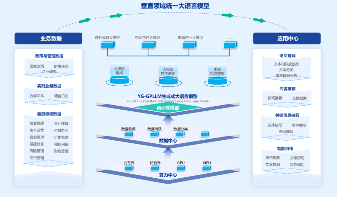 美高梅mgm智言：构建企业管理大模型，打造AI+智能应用场景