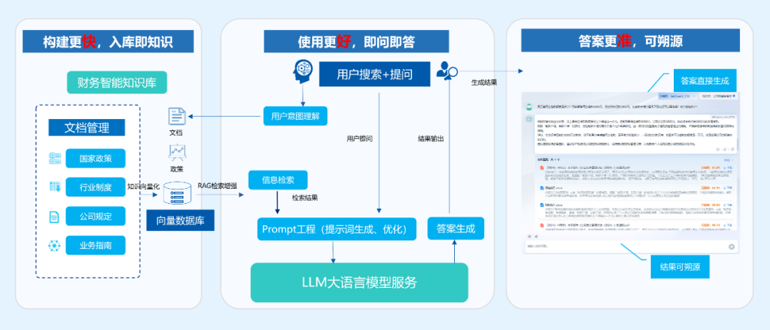 美高梅mgm智言：构建企业管理大模型，打造AI+智能应用场景