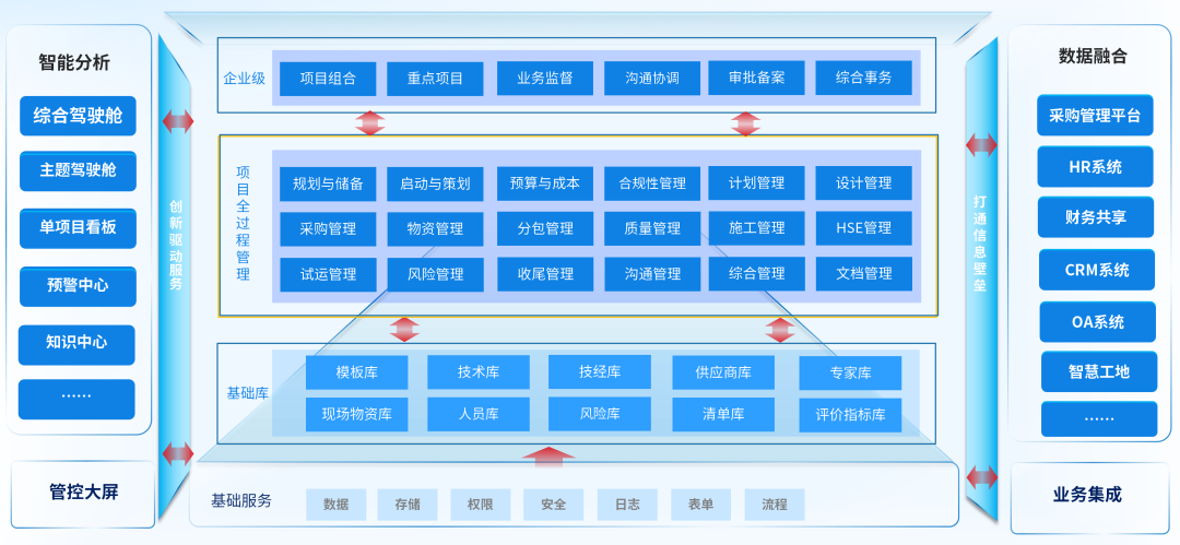 美高梅mgmDAP项目数智化管控：预控为舵，可视做帆，智变远航