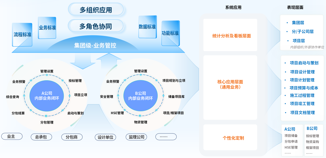 美高梅mgmDAP项目数智化管控：预控为舵，可视做帆，智变远航