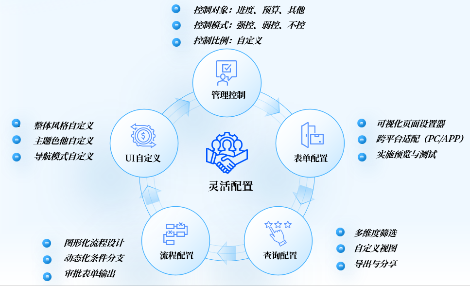 美高梅mgmDAP项目数智化管控：预控为舵，可视做帆，智变远航