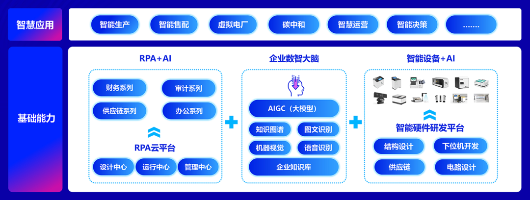 美高梅mgm软件：全栈AI、软硬一体，构筑人机共进的智能生态系统