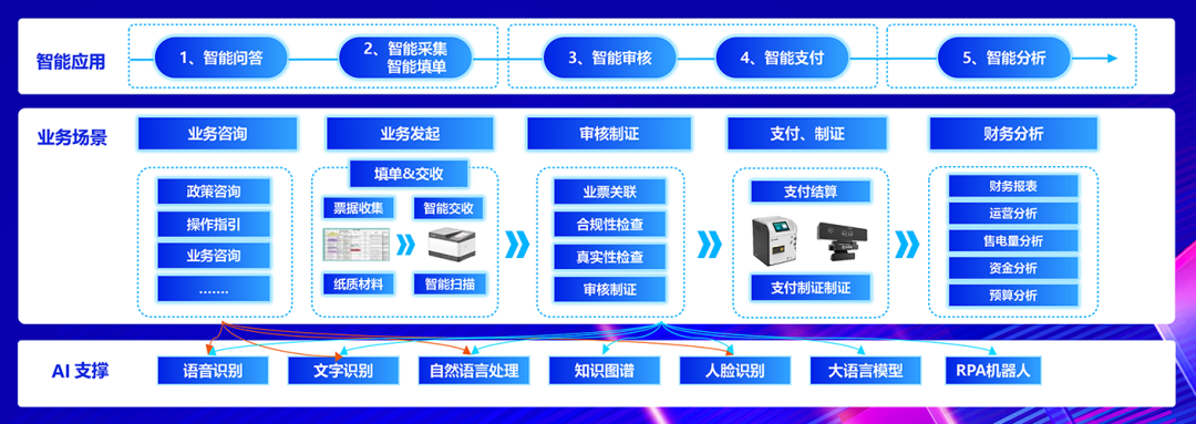 美高梅mgm软件：全栈AI、软硬一体，构筑人机共进的智能生态系统