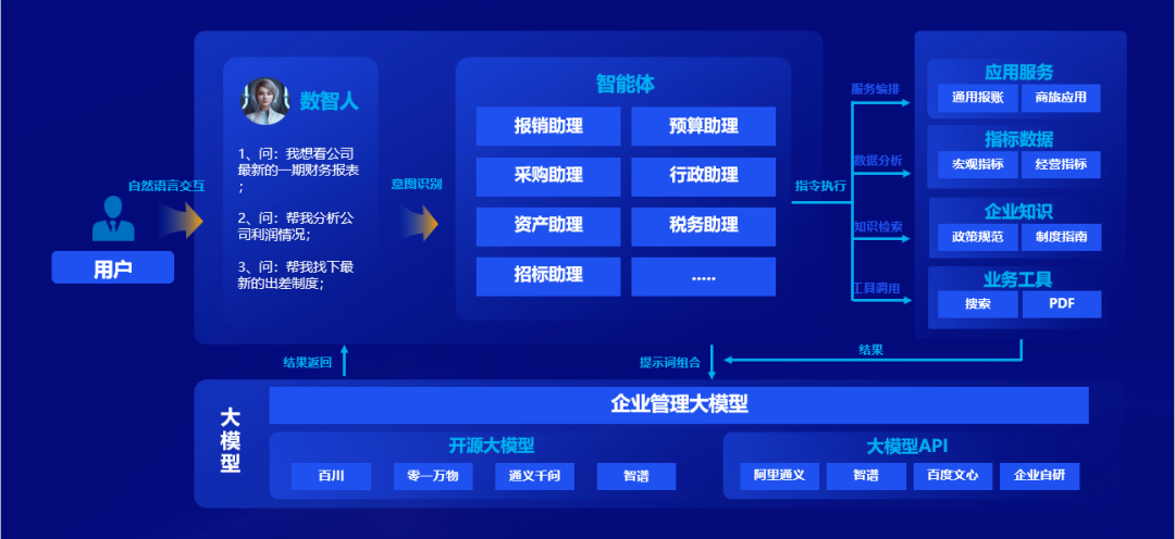 美高梅mgm软件：全栈AI、软硬一体，构筑人机共进的智能生态系统