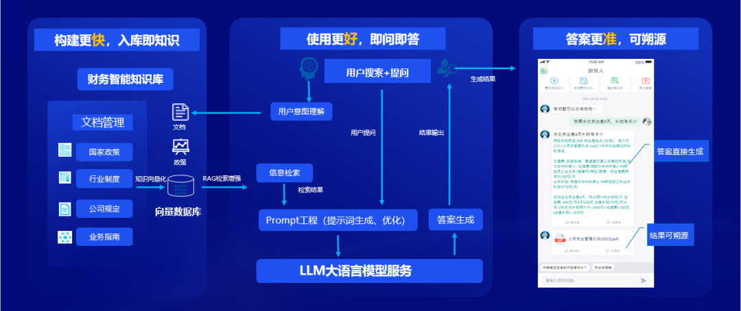 美高梅mgm软件：全栈AI、软硬一体，构筑人机共进的智能生态系统