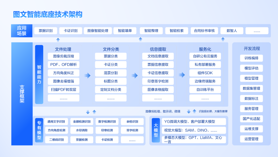 大模型+图文识别：美高梅mgm软件打造数据价值化神器