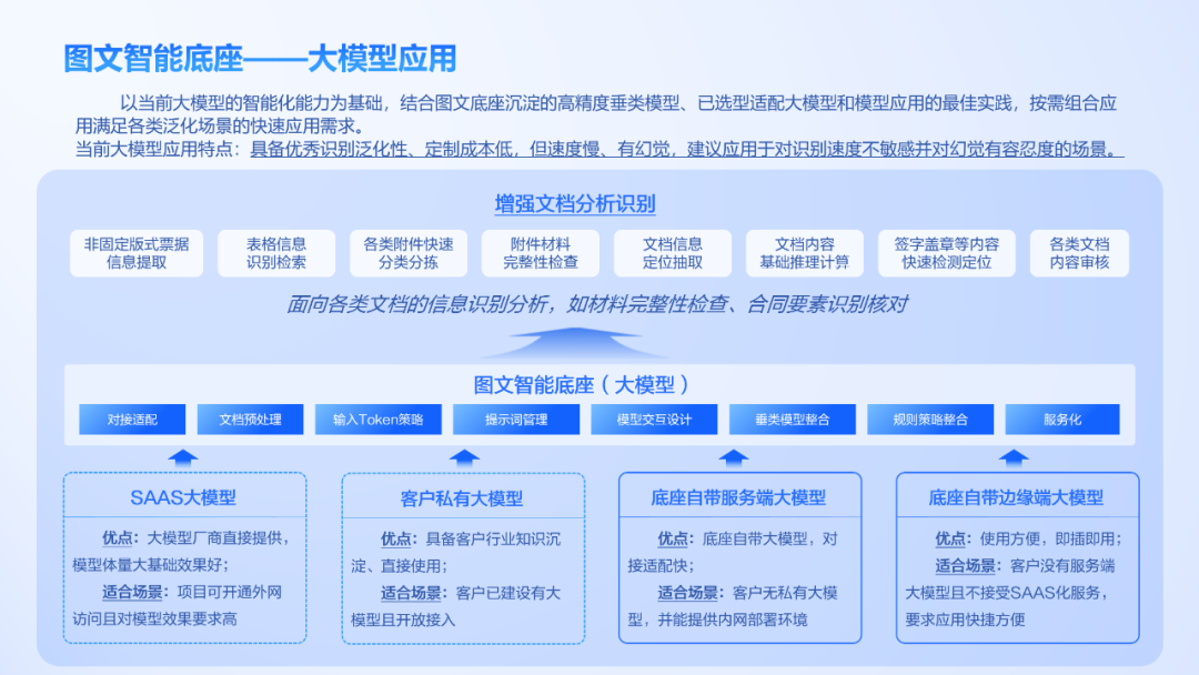 大模型+图文识别：美高梅mgm软件打造数据价值化神器