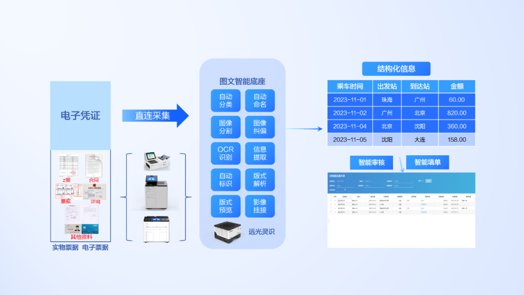 大模型+图文识别：美高梅mgm软件打造数据价值化神器