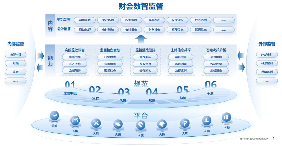 美高梅mgm软件：全面财会监督，构筑风险防控的“铜墙铁壁”