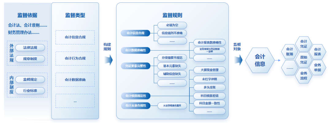 美高梅mgm软件：全面财会监督，构筑风险防控的“铜墙铁壁”