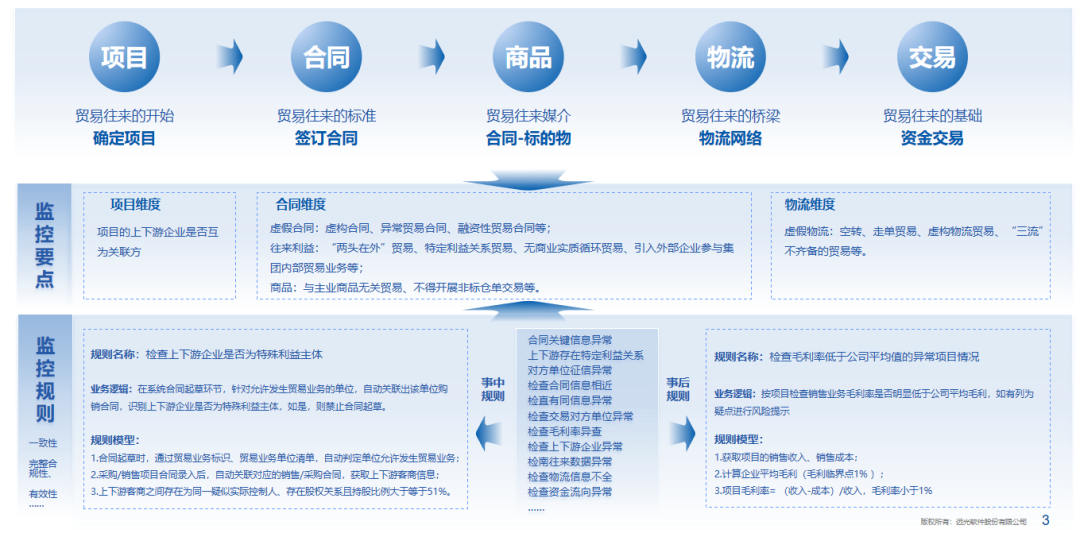 美高梅mgm软件：全面财会监督，构筑风险防控的“铜墙铁壁”