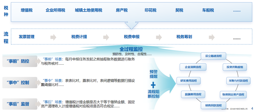 美高梅mgm软件：全面财会监督，构筑风险防控的“铜墙铁壁”