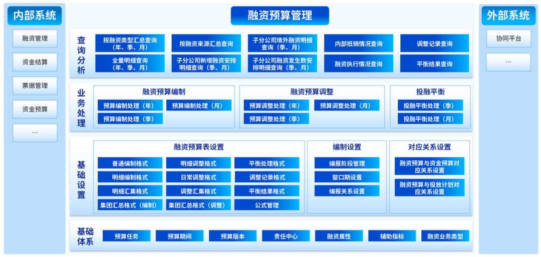 美高梅mgmDAP融资预算管理：业财深度融合，辅助融资决策