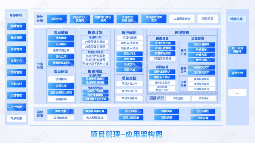 DAP专题 | 项目管理：集团企业的高效运营引擎