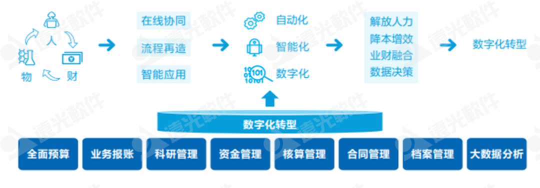 DAP专题 | 项目管理：集团企业的高效运营引擎