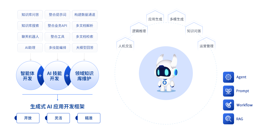 “AI+”时代的数字支柱：新质生产力数字平台