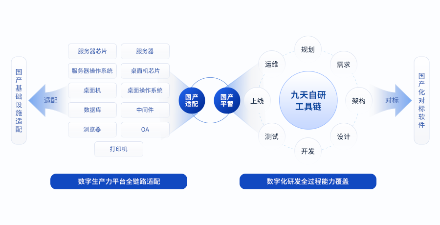 “AI+”时代的数字支柱：新质生产力数字平台