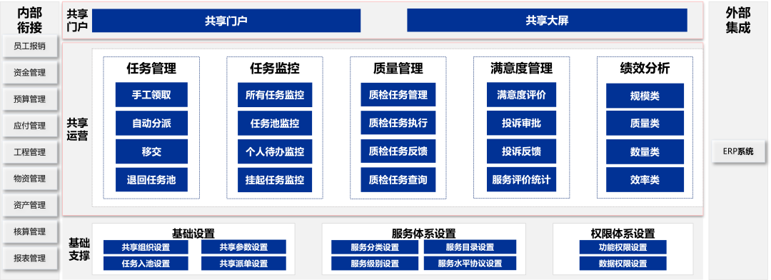 美高梅mgmDAP共享管理：业财一体，构建企业高效运营智慧引擎