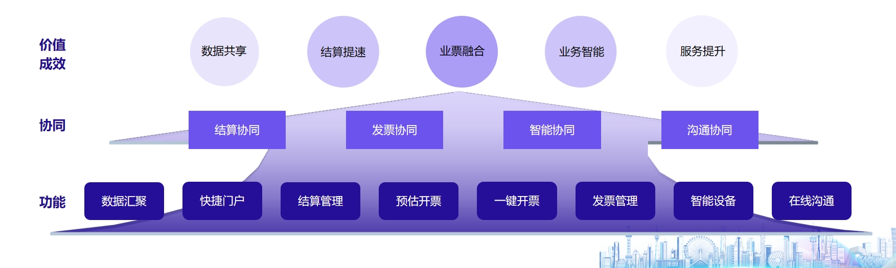 美高梅mgm物资采购协同平台获现代工业企业管理创新成果奖，彰显技术创新实力