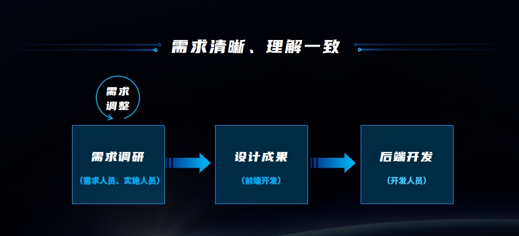 美高梅mgm天鹿：重塑数字化时代软件设计新体验